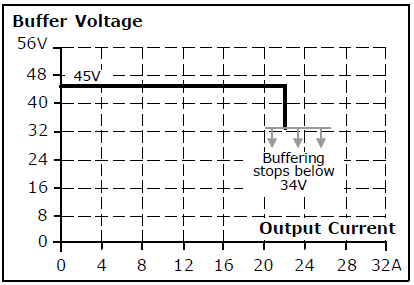 Nominal electrical values 2: