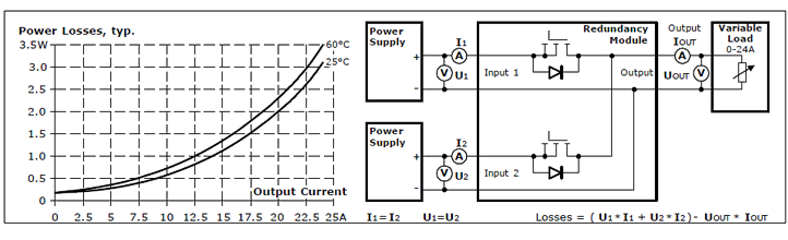 Power loss 1: