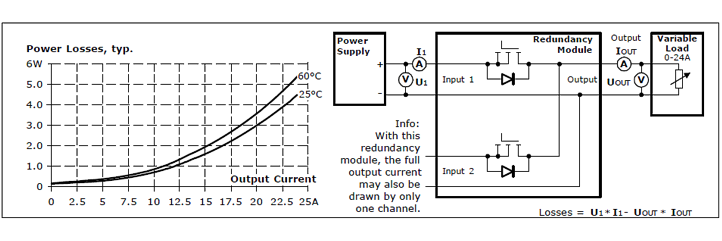 Power loss 2: