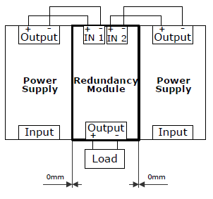 Lateral installation distances 1: