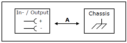 Dielectric strength 1: