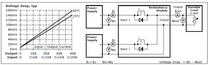 Input and output parameters 1: