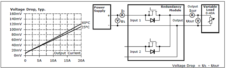 Input and output parameters 2: