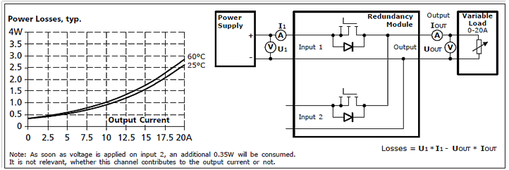 Power loss 2: