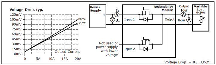 Input and output parameters 2: