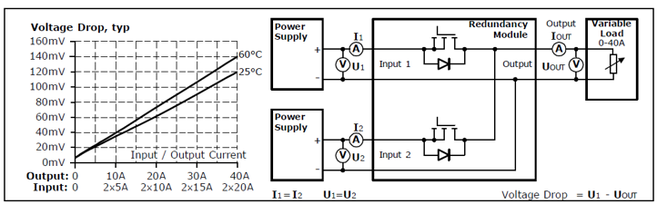 Input and output parameters 1: