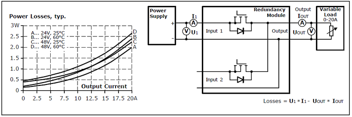 Power loss 2: