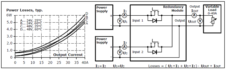 Power loss 1: