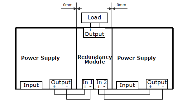 Lateral installation distances 1: