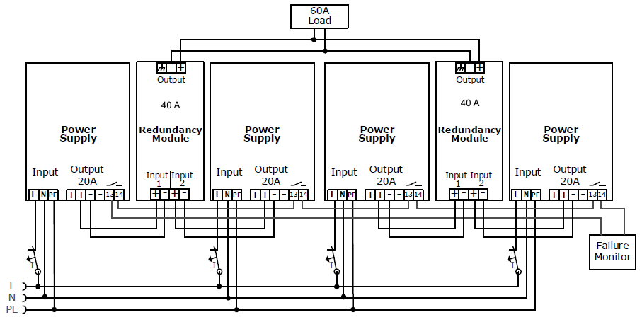 Application examples 2: