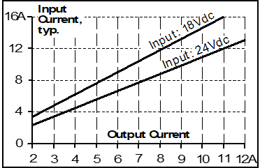 DC input 2: