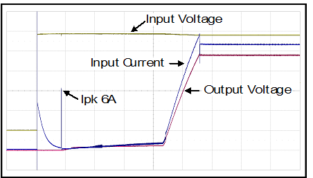 Input inrush current 1: