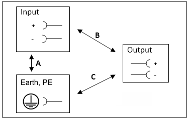 Dielectric strength 1: