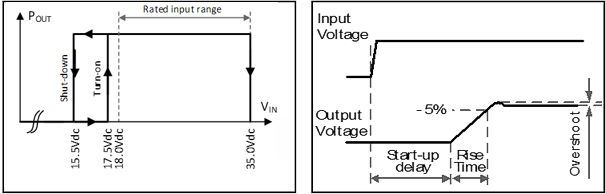 DC input 1: