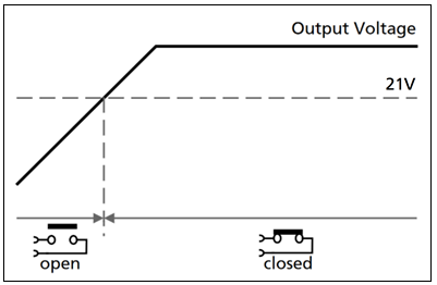 DC-OK relay contact 1: