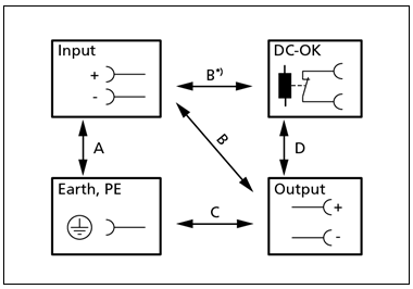 Dielectric strength 1: