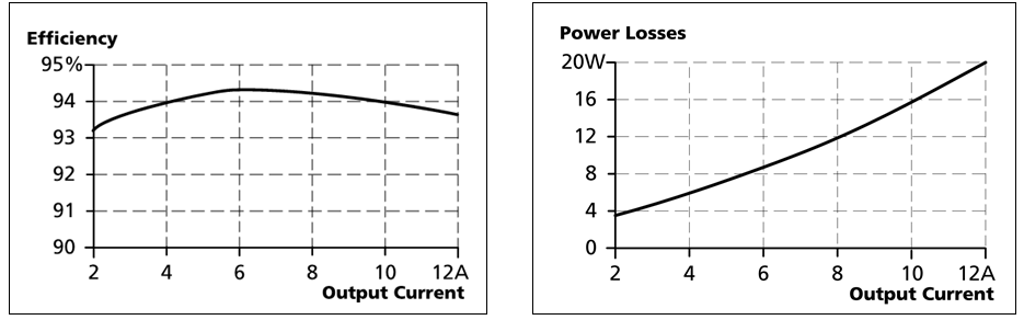 Efficiency and losses 1: