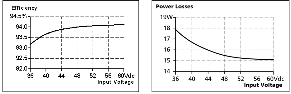 Efficiency and losses 2: