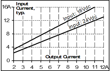 DC input 2: