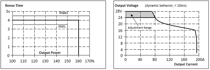 Output 2: