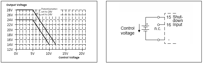 Remote control of output voltage 1: