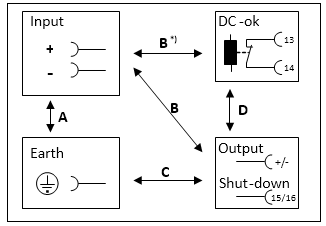 Dielectric strength 1: