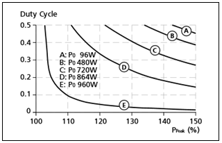 Repetitive pulse loading 2: