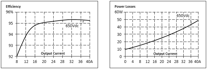 Efficiency and losses 1: