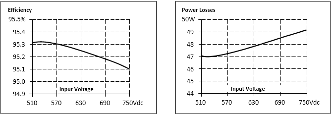 Efficiency and losses 2: