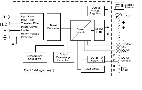 Functional wiring diagram 1: