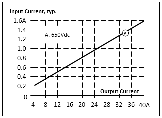 DC input 2: