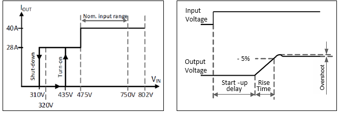 DC input 1: