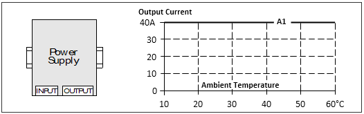 Mounting orientations 1: