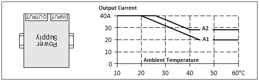 Mounting orientations 2: