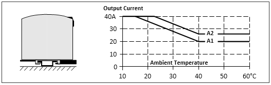 Mounting orientations 3: