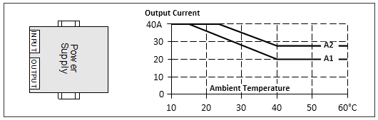 Mounting orientations 4: