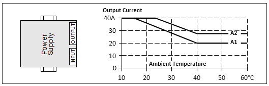 Mounting orientations 5: