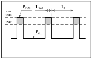 Repetitive pulse loading 1: