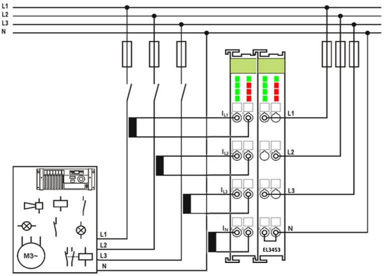 Power measurement at a machine 5: