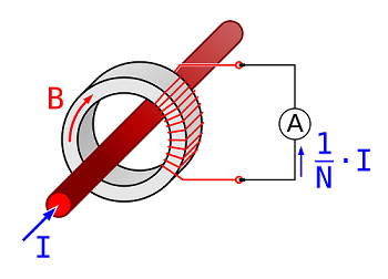 Basics current transformers 1: