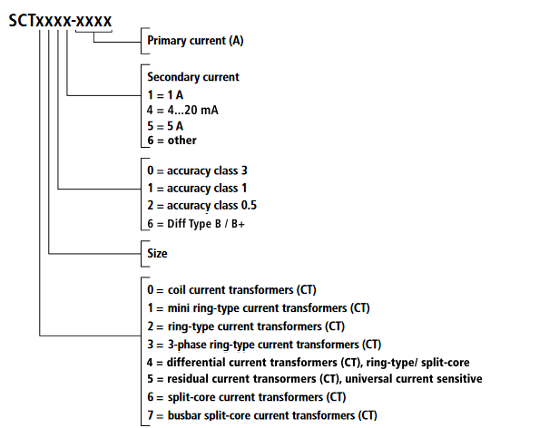 Product categories – SCTxxxx current transformer 1: