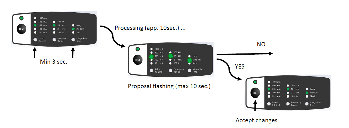 Automatic setup 1: