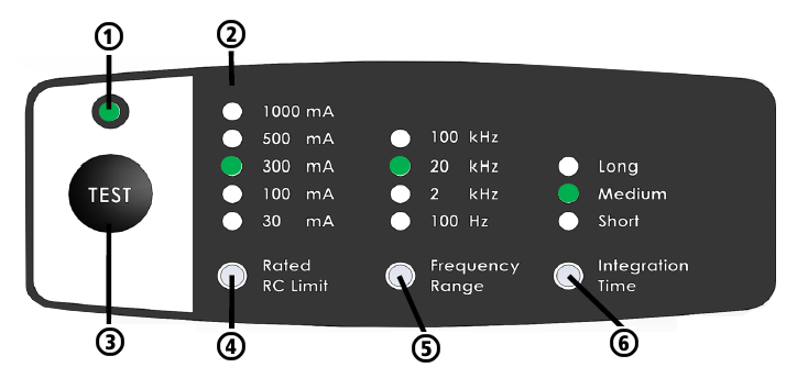 Description of the User Interface SCT5xxx 1: