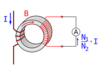 Basics current transformers 2: