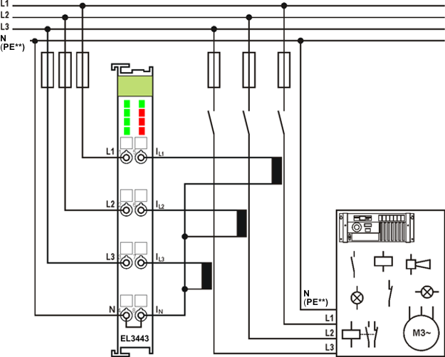 Power measurement at a machine 1: