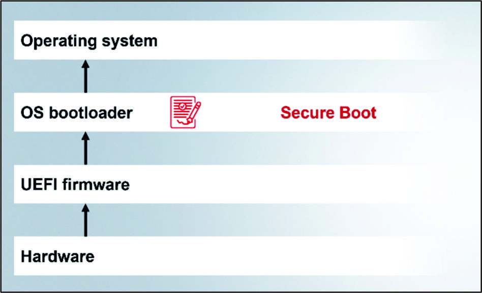 Technical basics 1: