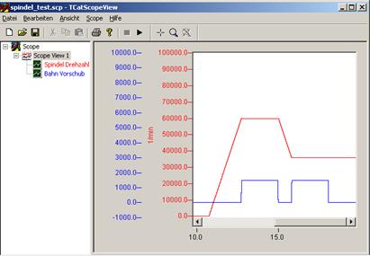 Spindle speed - contouring motion 3: