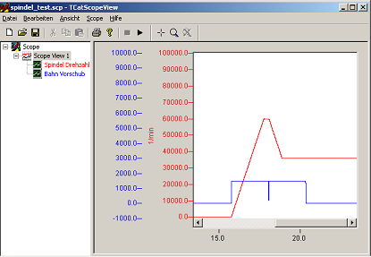 Spindle speed - contouring motion 2: