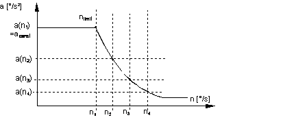 Method 1: characteristic a(n) in a polynomial or hyperbolic form 2: