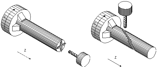 C-axis machining (face and lateral surface machining) 1: